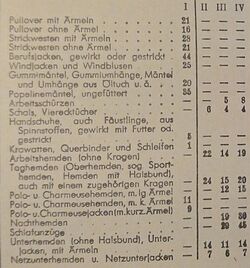 Reichskleiderkarte Innen Detail1.jpg