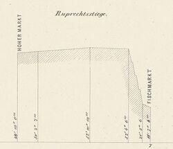 Niveauschnitt-Treppen (Detail Ruprechtsstiege).jpg